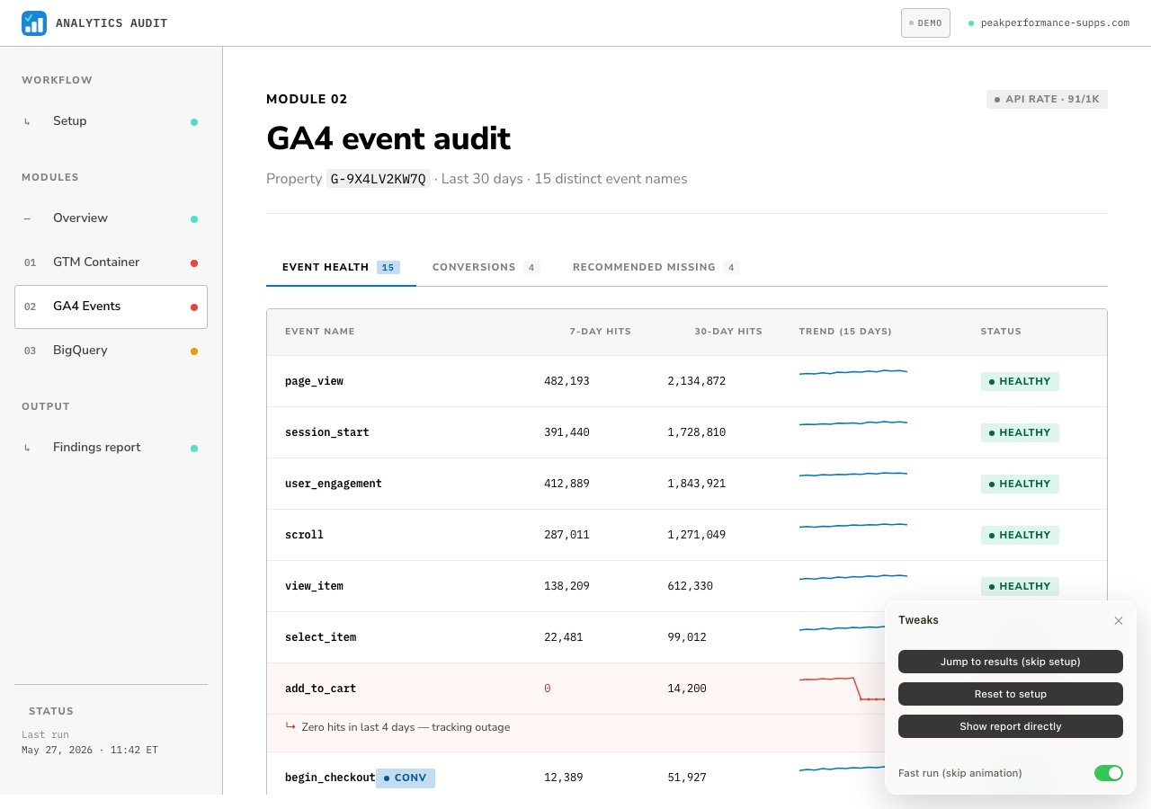 Analytics Audit thumbnail 4